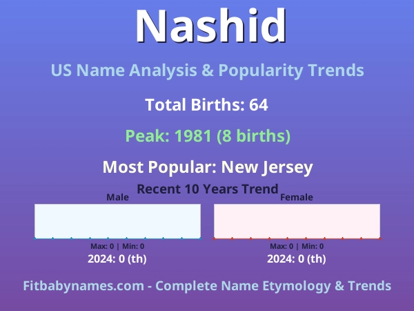 Infographic: Nashid name meaning, origin, and popularity trends in the United States (US baby name analysis chart)