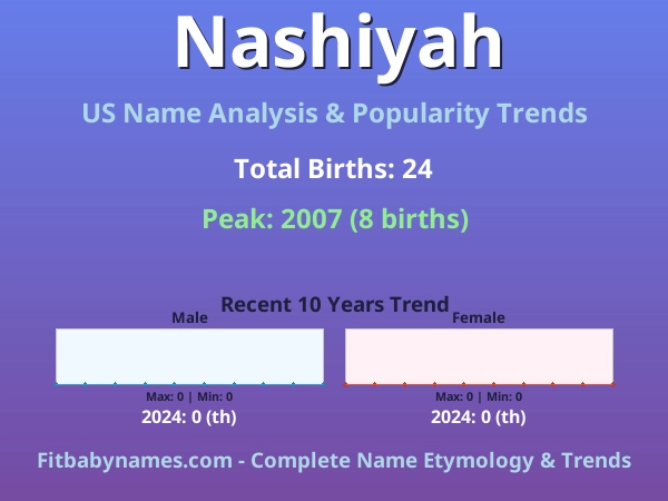 Infographic: Nashiyah name meaning, origin, and popularity trends in the United States (US baby name analysis chart)