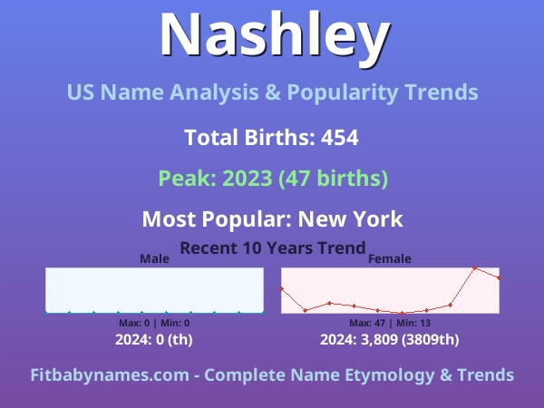 Infographic: Nashley name meaning, origin, and popularity trends in the United States (US baby name analysis chart)