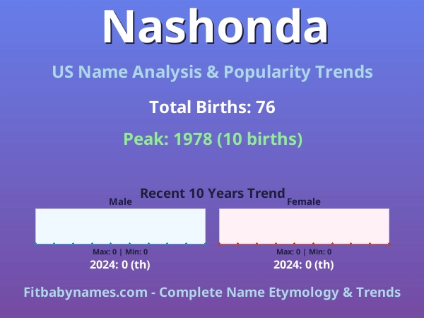 Infographic: Nashonda name meaning, origin, and popularity trends in the United States (US baby name analysis chart)