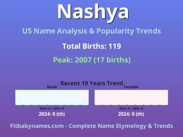 Infographic: Nashya name meaning, origin, and popularity trends in the United States (US baby name analysis chart)