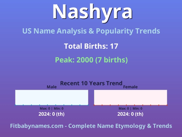 Infographic: Nashyra name meaning, origin, and popularity trends in the United States (US baby name analysis chart)