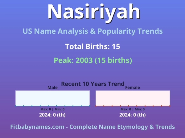 Infographic: Nasiriyah name meaning, origin, and popularity trends in the United States (US baby name analysis chart)