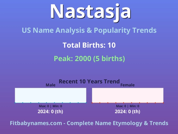 Infographic: Nastasja name meaning, origin, and popularity trends in the United States (US baby name analysis chart)