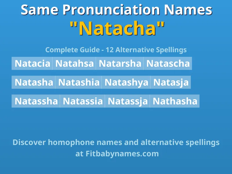 Infographic: Natacha same pronunciation names, similar names, and homophone names