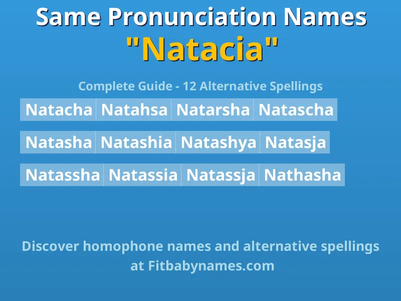Infographic: Natacia same pronunciation names, similar names, and homophone names
