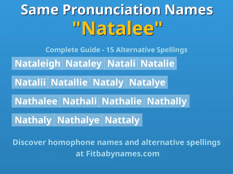 Infographic: Natalee same pronunciation names, similar names, and homophone names