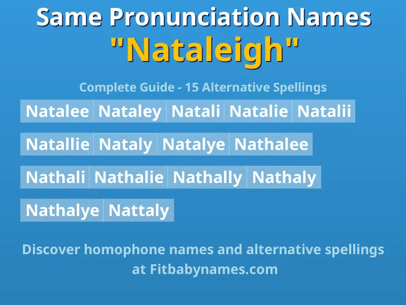 Infographic: Nataleigh same pronunciation names, similar names, and homophone names