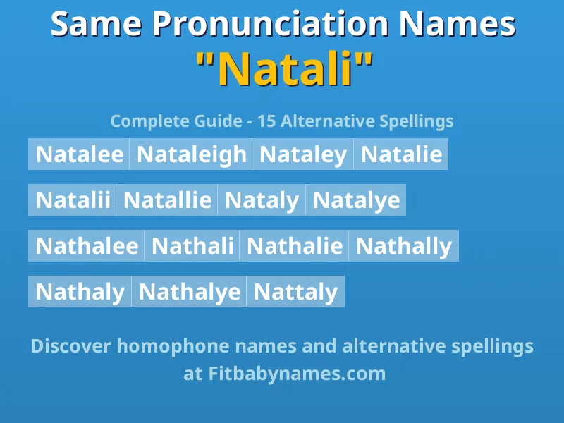 Infographic: Natali same pronunciation names, similar names, and homophone names