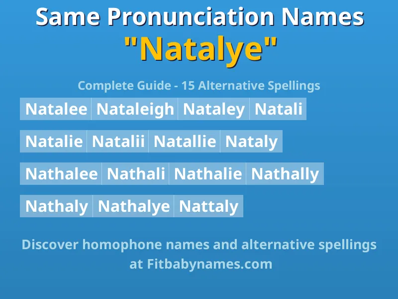 Infographic: Natalye same pronunciation names, similar names, and homophone names