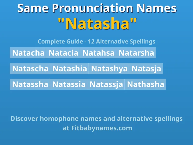 Infographic: Natasha same pronunciation names, similar names, and homophone names