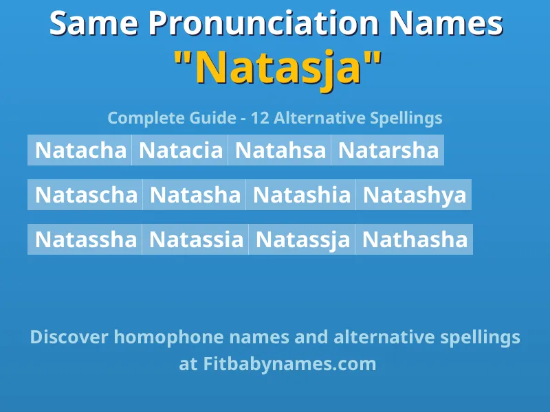 Infographic: Natasja same pronunciation names, similar names, and homophone names