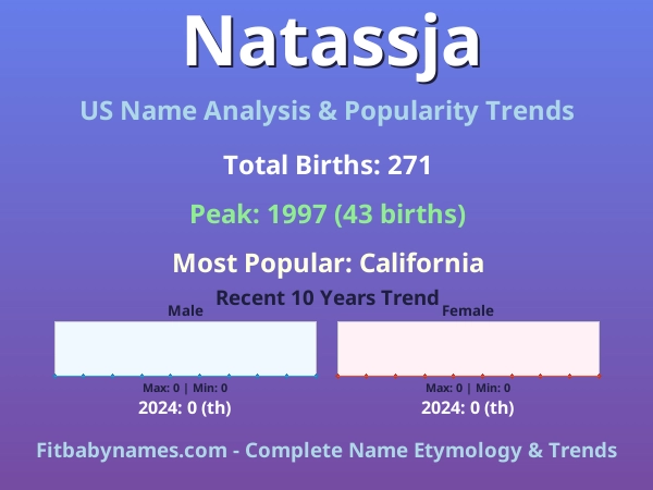 Infographic: Natassja name meaning, origin, and popularity trends in the United States (US baby name analysis chart)