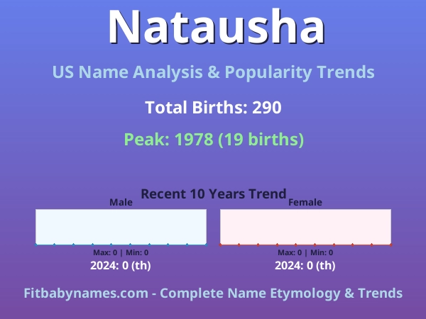 Infographic: Natausha name meaning, origin, and popularity trends in the United States (US baby name analysis chart)
