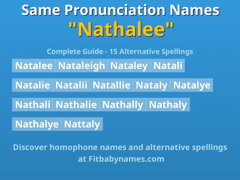 Infographic: Nathalee same pronunciation names, similar names, and homophone names