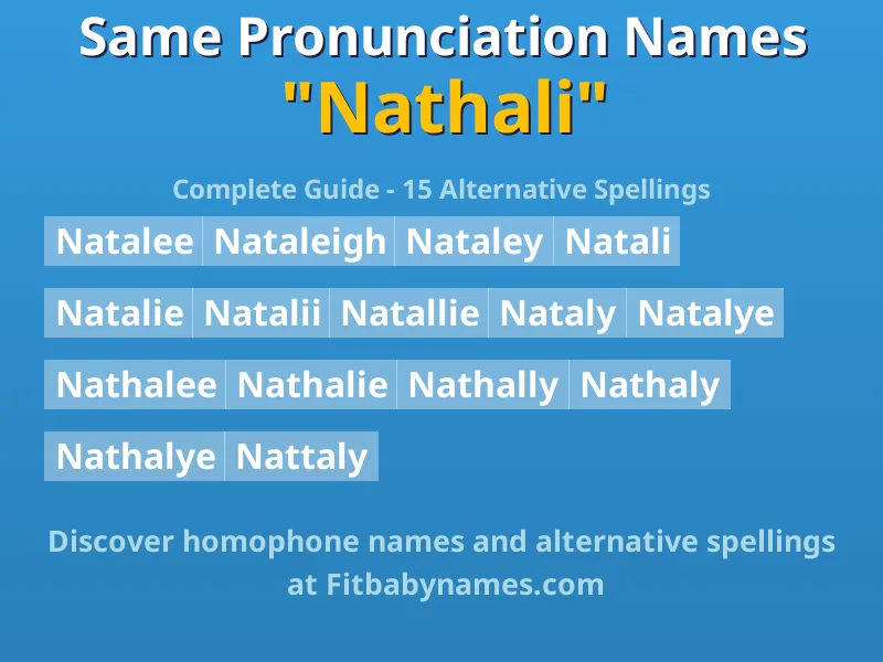 Infographic: Nathali same pronunciation names, similar names, and homophone names