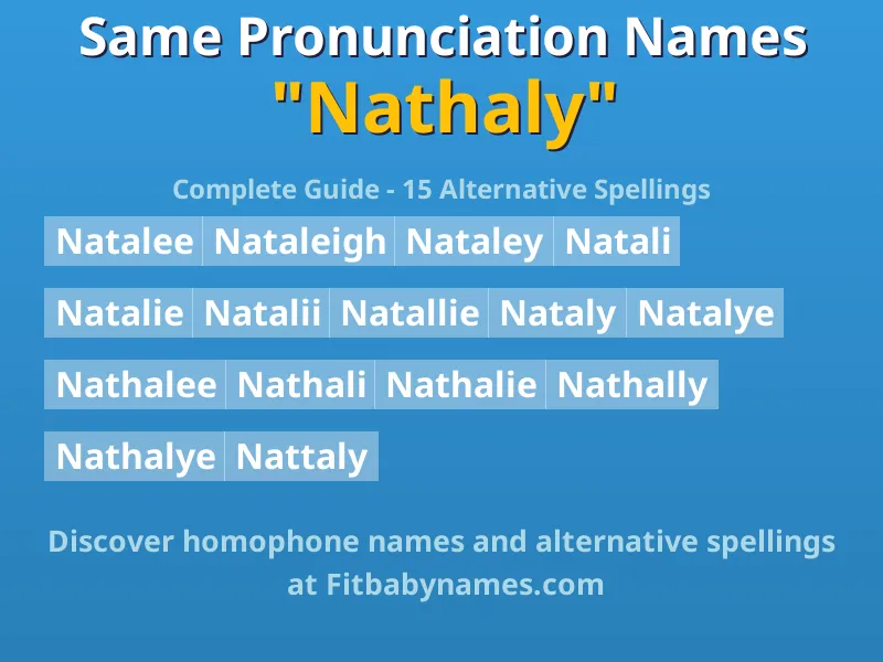 Infographic: Nathaly same pronunciation names, similar names, and homophone names