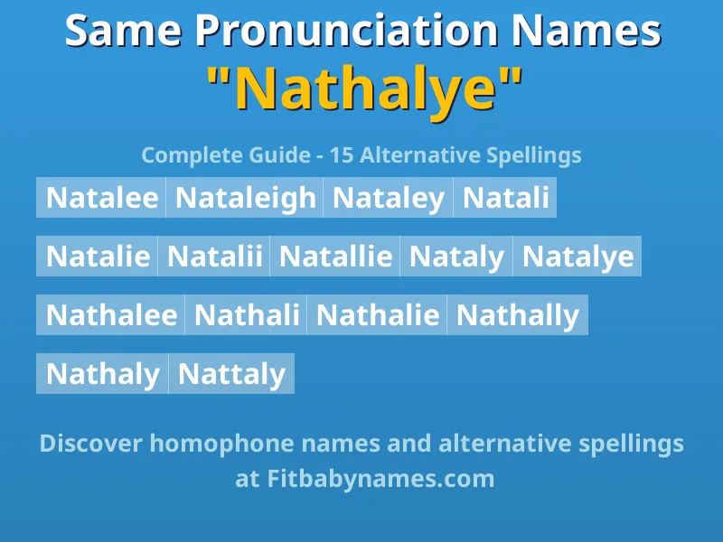 Infographic: Nathalye same pronunciation names, similar names, and homophone names