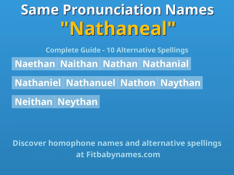 Infographic: Nathaneal same pronunciation names, similar names, and homophone names