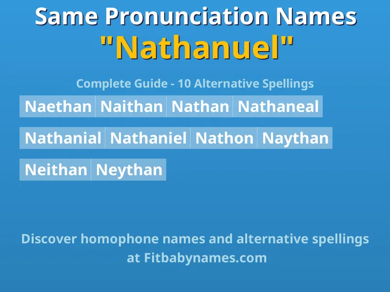 Infographic: Nathanuel same pronunciation names, similar names, and homophone names