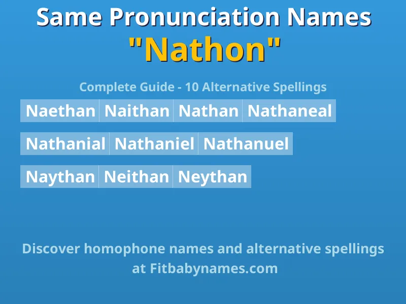Infographic: Nathon same pronunciation names, similar names, and homophone names