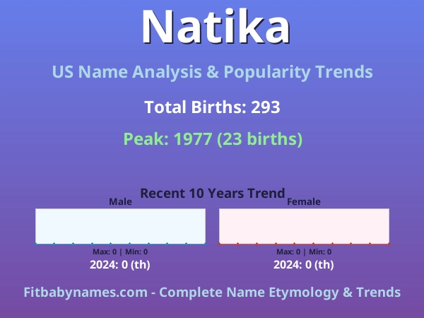 Infographic: Natika name meaning, origin, and popularity trends in the United States (US baby name analysis chart)