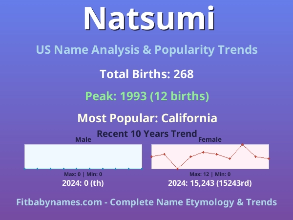 Infographic: Natsumi name meaning, origin, and popularity trends in the United States (US baby name analysis chart)