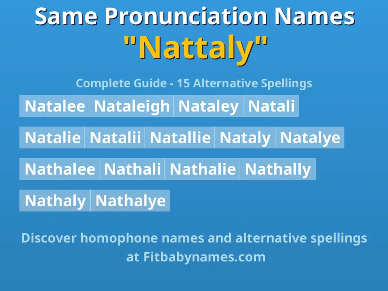 Infographic: Nattaly same pronunciation names, similar names, and homophone names