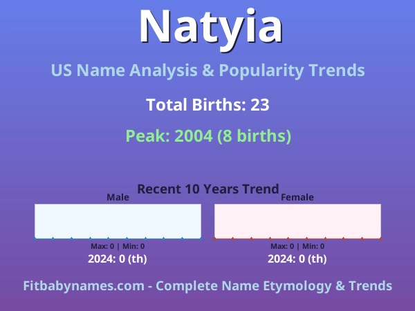 Infographic: Natyia name meaning, origin, and popularity trends in the United States (US baby name analysis chart)