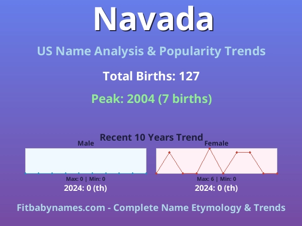 Infographic: Navada name meaning, origin, and popularity trends in the United States (US baby name analysis chart)