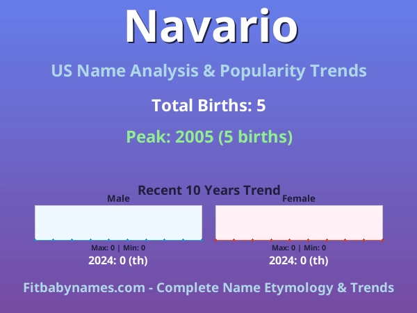 Infographic: Navario name meaning, origin, and popularity trends in the United States (US baby name analysis chart)