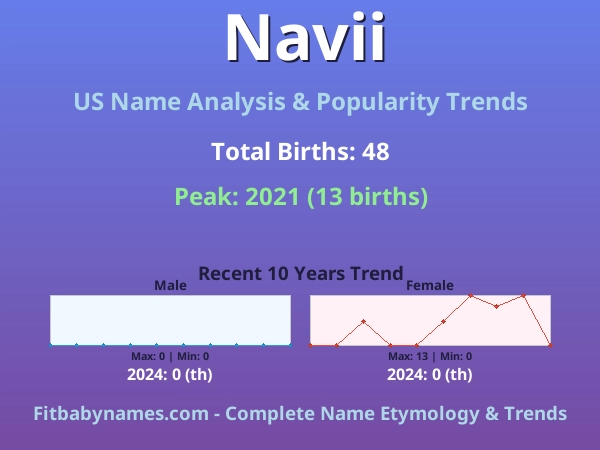 Infographic: Navii name meaning, origin, and popularity trends in the United States (US baby name analysis chart)