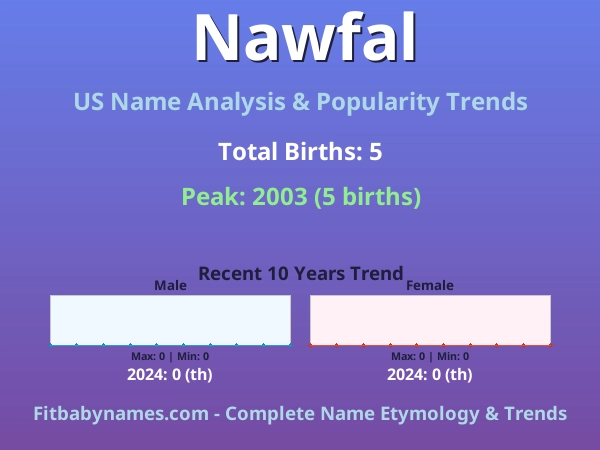 Infographic: Nawfal name meaning, origin, and popularity trends in the United States (US baby name analysis chart)