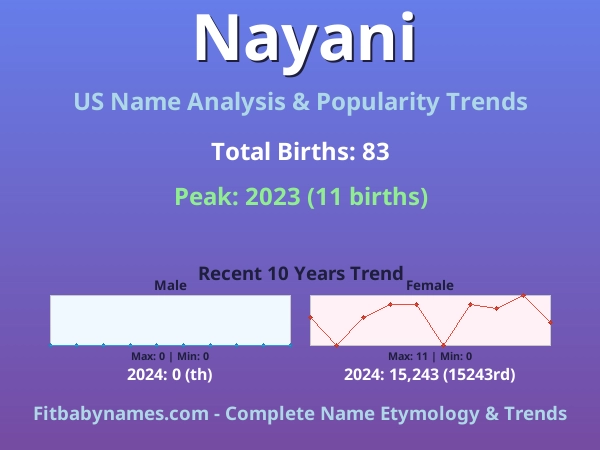 Infographic: Nayani name meaning, origin, and popularity trends in the United States (US baby name analysis chart)