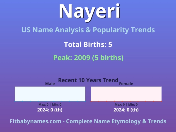Infographic: Nayeri name meaning, origin, and popularity trends in the United States (US baby name analysis chart)