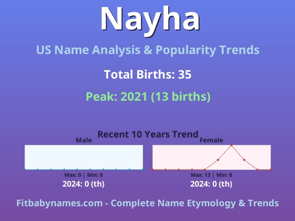 Infographic: Nayha name meaning, origin, and popularity trends in the United States (US baby name analysis chart)