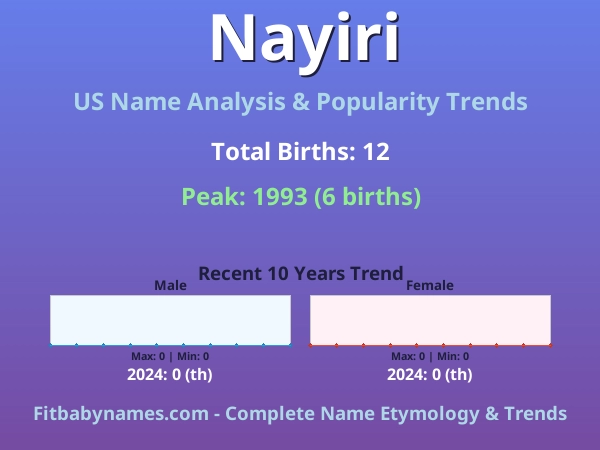 Infographic: Nayiri name meaning, origin, and popularity trends in the United States (US baby name analysis chart)