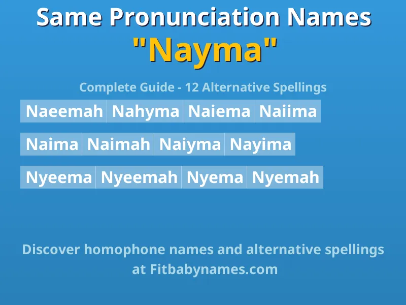 Infographic: Nayma same pronunciation names, similar names, and homophone names