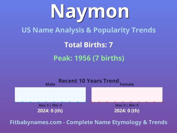 Infographic: Naymon name meaning, origin, and popularity trends in the United States (US baby name analysis chart)