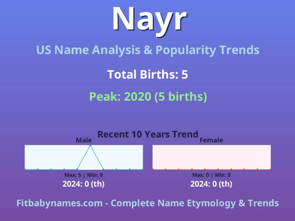 Infographic: Nayr name meaning, origin, and popularity trends in the United States (US baby name analysis chart)