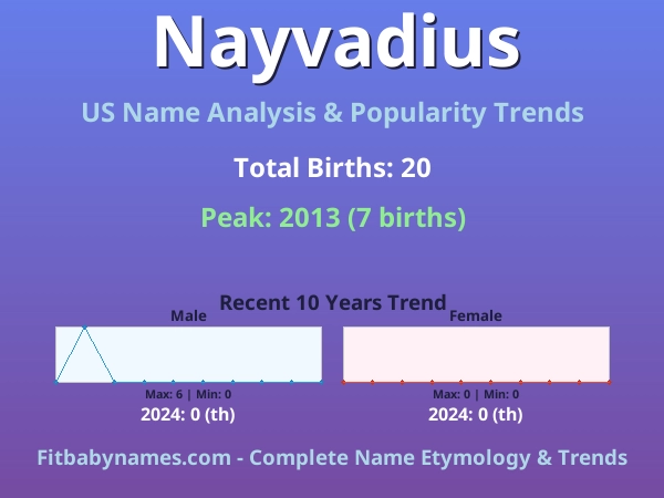 Infographic: Nayvadius name meaning, origin, and popularity trends in the United States (US baby name analysis chart)