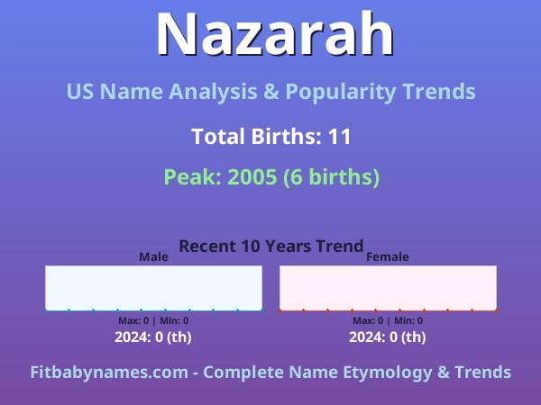 Infographic: Nazarah name meaning, origin, and popularity trends in the United States (US baby name analysis chart)