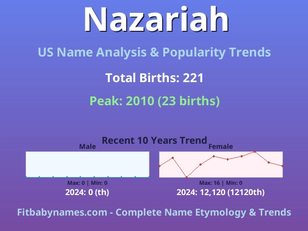 Infographic: Nazariah name meaning, origin, and popularity trends in the United States (US baby name analysis chart)