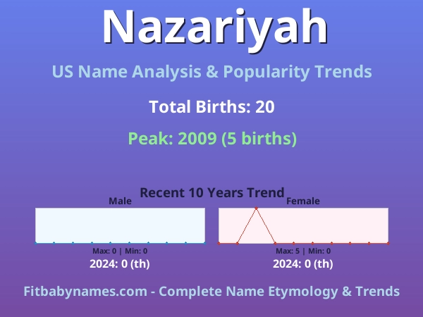 Infographic: Nazariyah name meaning, origin, and popularity trends in the United States (US baby name analysis chart)