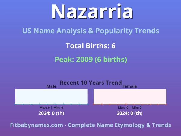 Infographic: Nazarria name meaning, origin, and popularity trends in the United States (US baby name analysis chart)