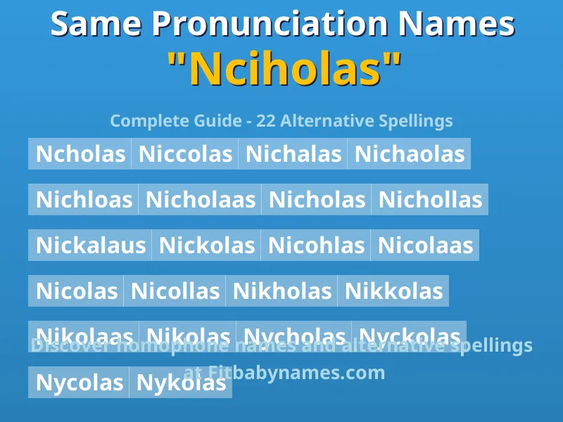 Infographic: Nciholas same pronunciation names, similar names, and homophone names