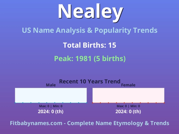 Infographic: Nealey name meaning, origin, and popularity trends in the United States (US baby name analysis chart)