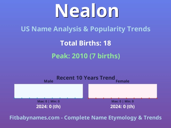 Infographic: Nealon name meaning, origin, and popularity trends in the United States (US baby name analysis chart)