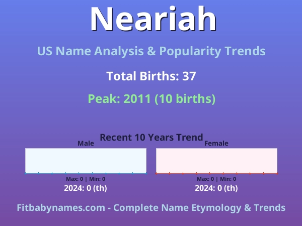 Infographic: Neariah name meaning, origin, and popularity trends in the United States (US baby name analysis chart)