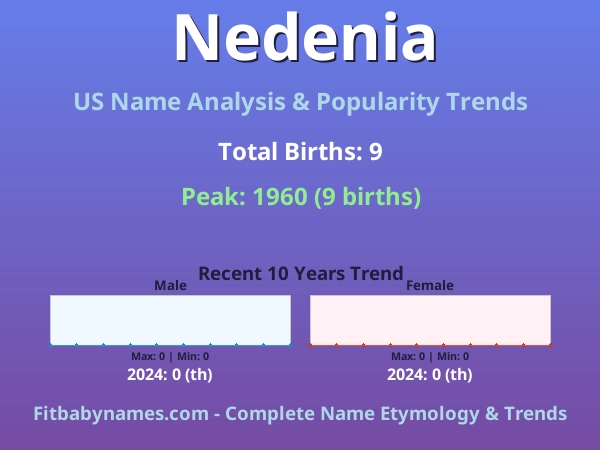 Infographic: Nedenia name meaning, origin, and popularity trends in the United States (US baby name analysis chart)